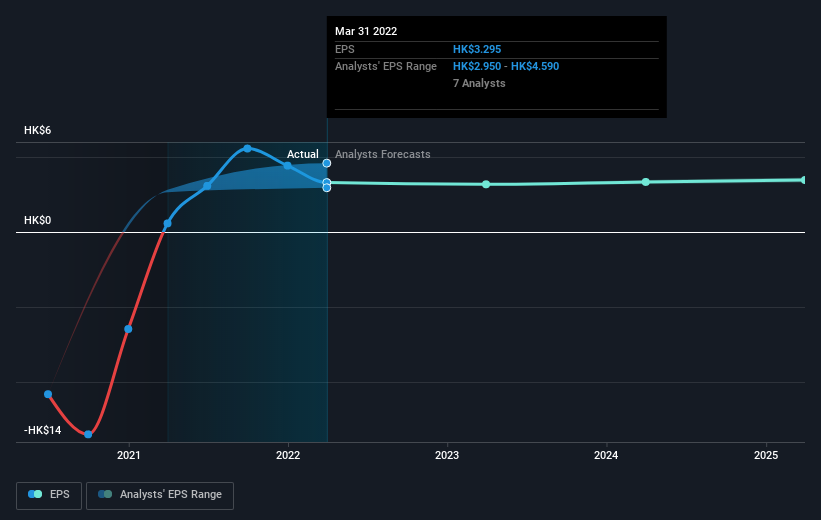 earnings-per-share-growth