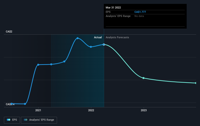 earnings-per-share-growth