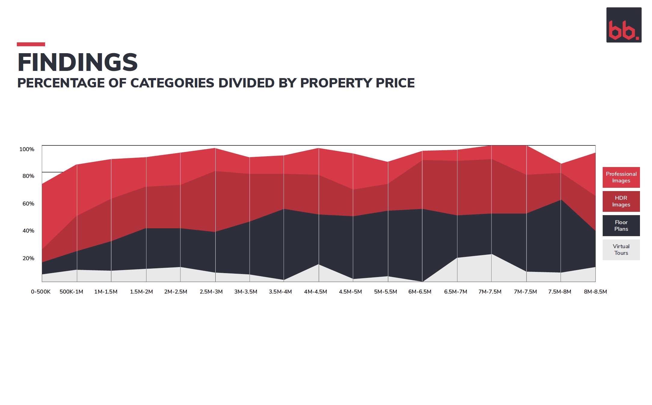 What do buyers want to see in your real estate listing marketing?