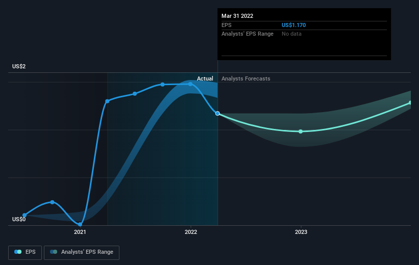 earnings-per-share-growth