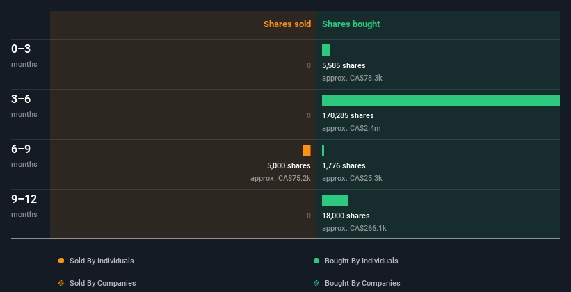 insider trading volume