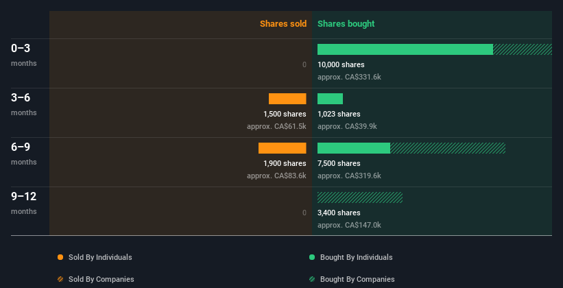 insider trading volume
