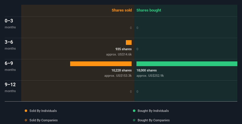 insider trading volume