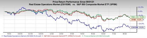 3 Real Estate Operations Stocks Set to Escape Industry Blues