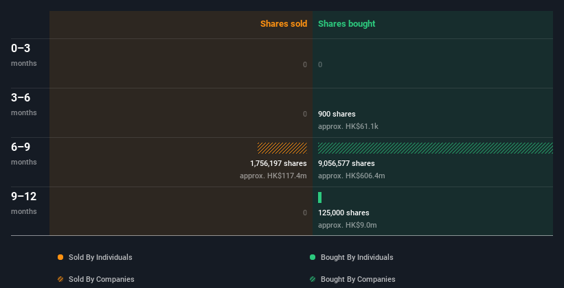 insider trading volume