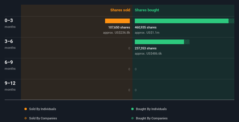 insider trading volume