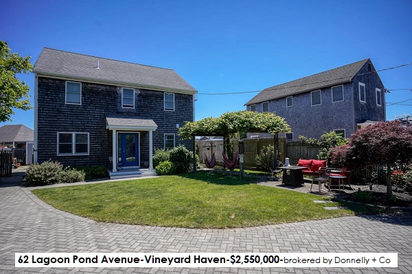 Real Estate Confidential: Time to think real estate investment