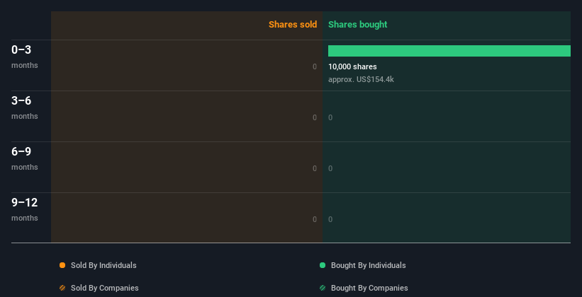 insider trading volume