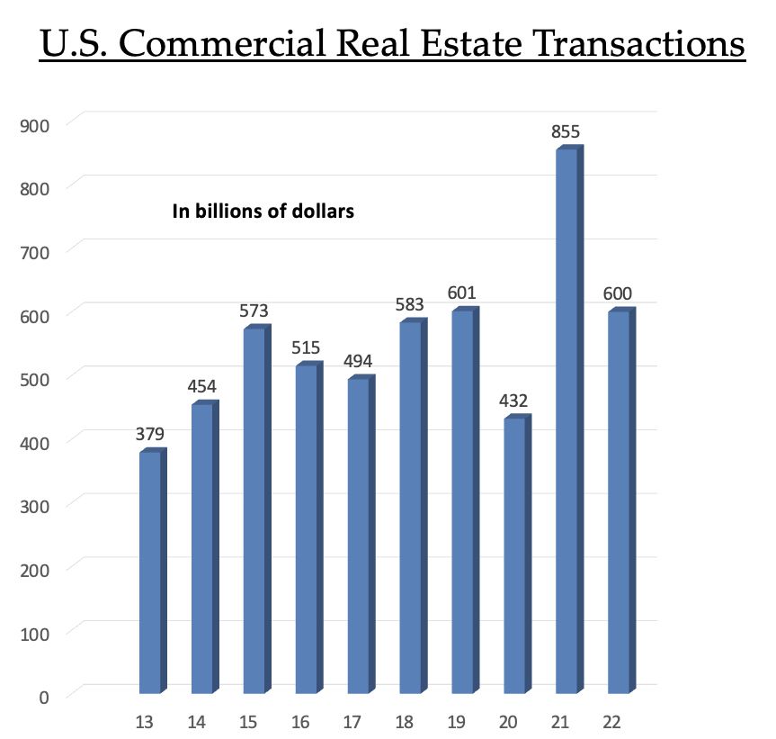 ‘Winter is coming:’ Commercial property sector plans for recession