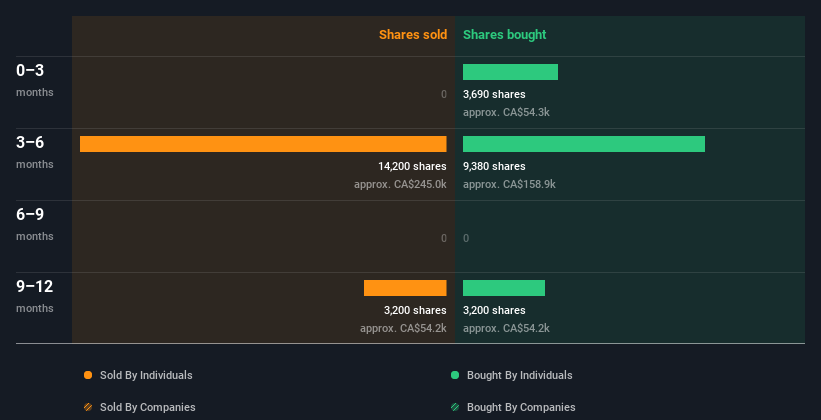 insider trading volume
