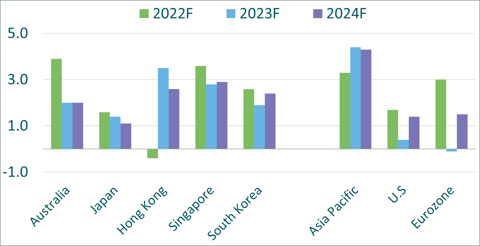 How long-term structural drivers are boosting real estate in the Asia Pacific region | Partner Content