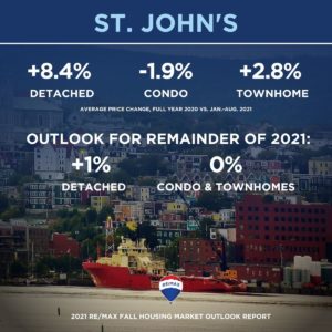 St. John's, Newfoundland housing market, fall 2021 outlook