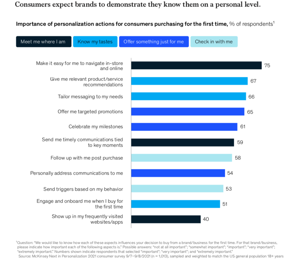 Personalization Is The Key To Effective Marketing During A Downturn