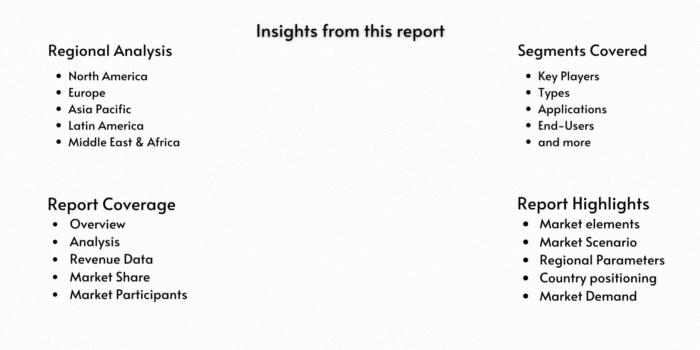 Europe Investment Management Solution for Real Estate Market 2023 Comprehensive Strategic Report with “Real Data, Zilculator, CREmodel, The Analyst PRO, RealNex”