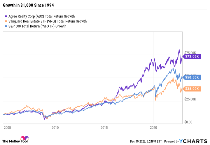 ADC total return level chart