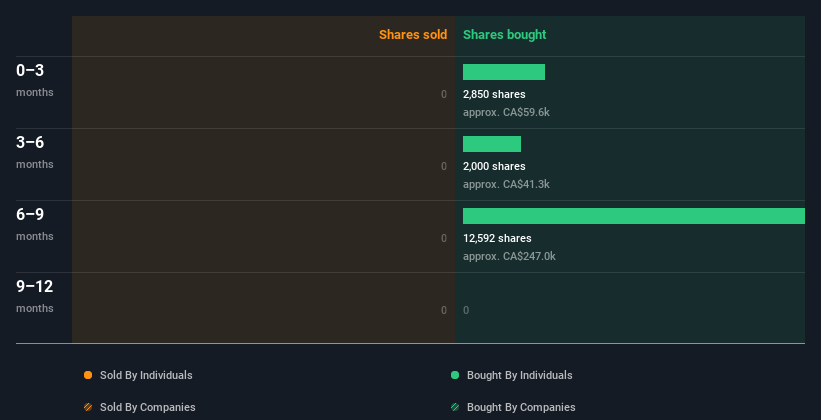 insider trading volume