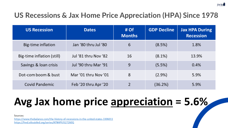 Why This IS NOT The Real Estate Market Crash of 2008